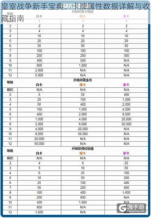 皇室战争新手宝典：卡牌属性数据详解与收藏指南