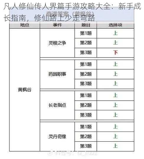 凡人修仙传人界篇手游攻略大全：新手成长指南，修仙路上少走弯路