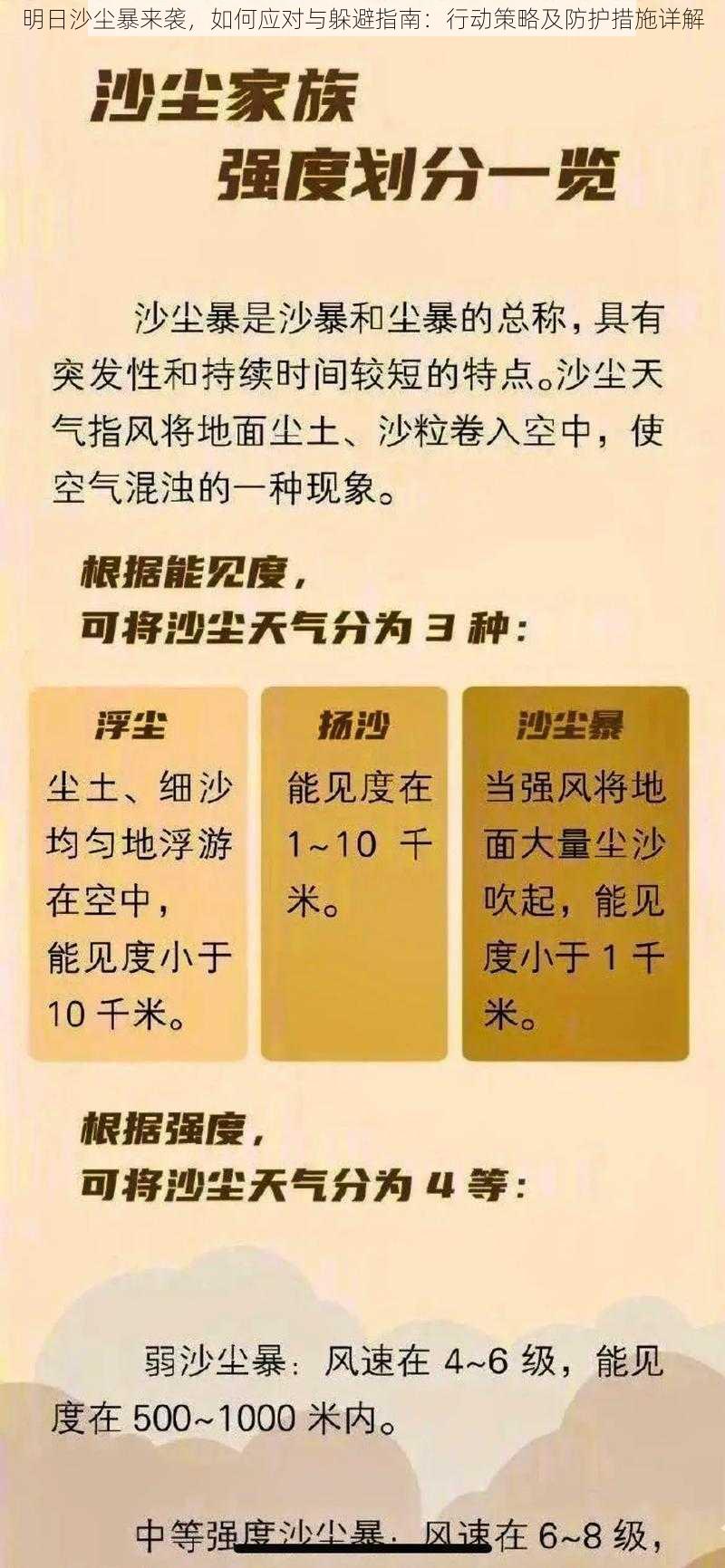 明日沙尘暴来袭，如何应对与躲避指南：行动策略及防护措施详解