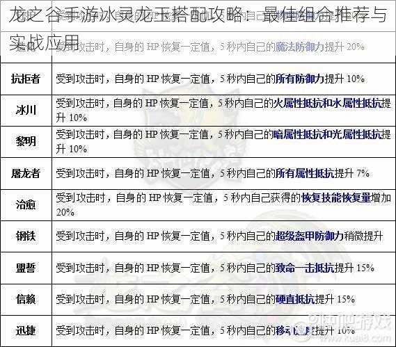 龙之谷手游冰灵龙玉搭配攻略：最佳组合推荐与实战应用