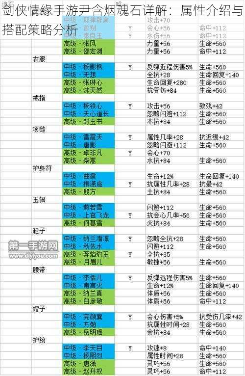 剑侠情缘手游尹含烟魂石详解：属性介绍与搭配策略分析