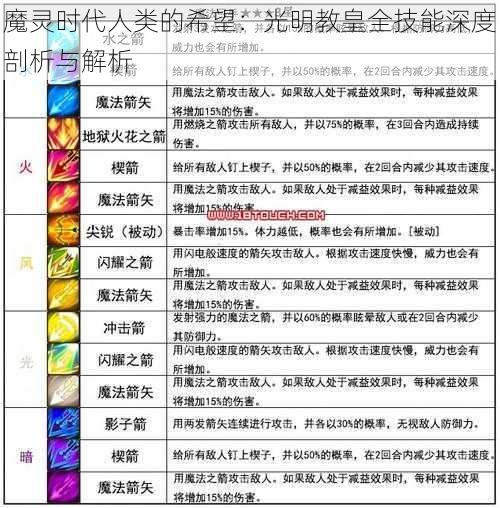 魔灵时代人类的希望：光明教皇全技能深度剖析与解析