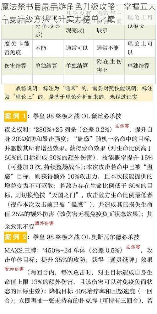 魔法禁书目录手游角色升级攻略：掌握五大主要升级方法飞升实力榜单之巅