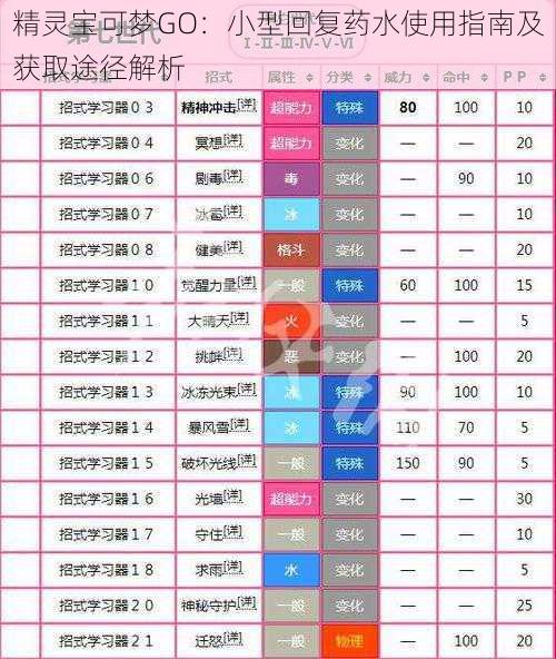 精灵宝可梦GO：小型回复药水使用指南及获取途径解析