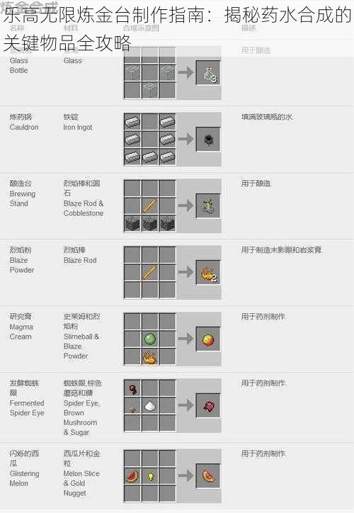 乐高无限炼金台制作指南：揭秘药水合成的关键物品全攻略