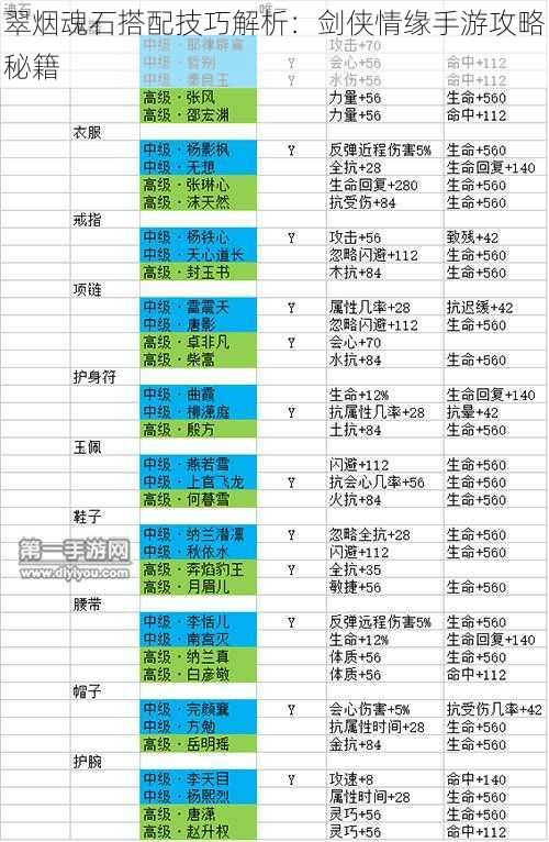 翠烟魂石搭配技巧解析：剑侠情缘手游攻略秘籍