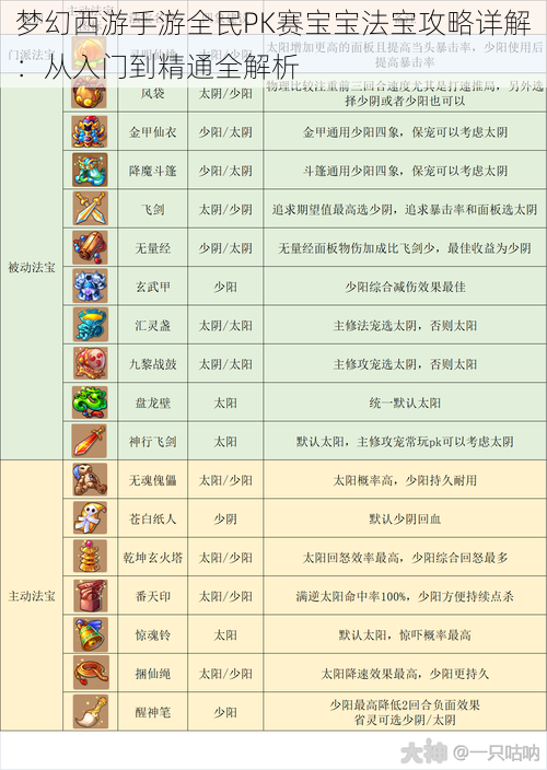 梦幻西游手游全民PK赛宝宝法宝攻略详解：从入门到精通全解析