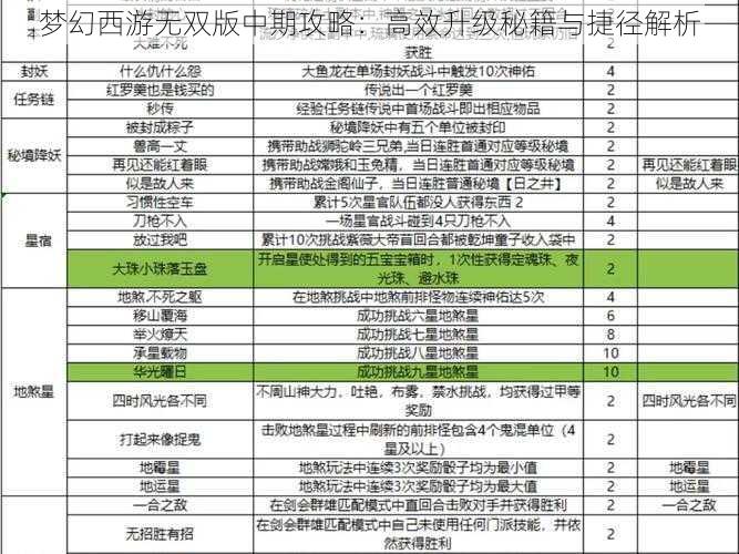 梦幻西游无双版中期攻略：高效升级秘籍与捷径解析