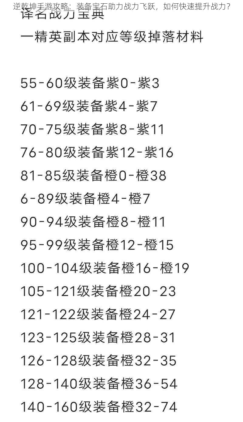 逆乾坤手游攻略：装备宝石助力战力飞跃，如何快速提升战力？