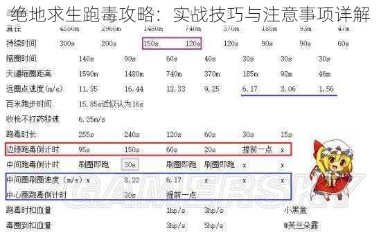 绝地求生跑毒攻略：实战技巧与注意事项详解