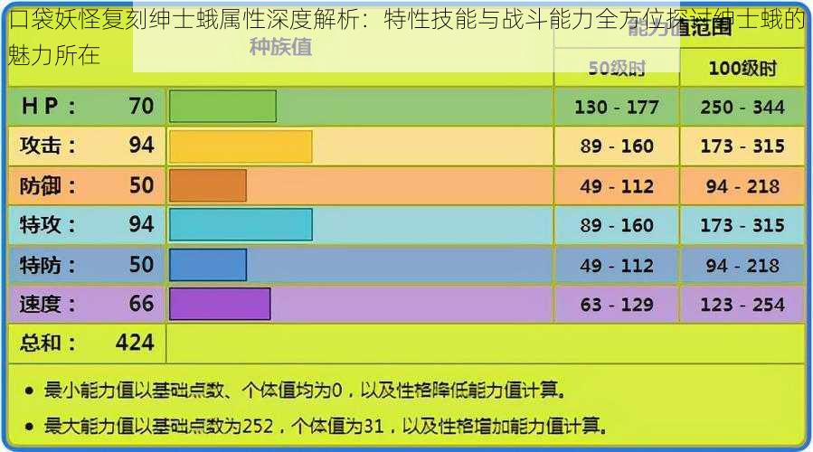 口袋妖怪复刻绅士蛾属性深度解析：特性技能与战斗能力全方位探讨绅士蛾的魅力所在