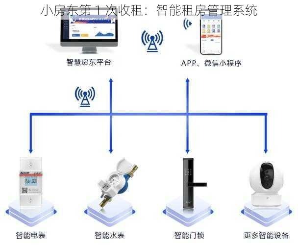 小房东第 1 次收租：智能租房管理系统