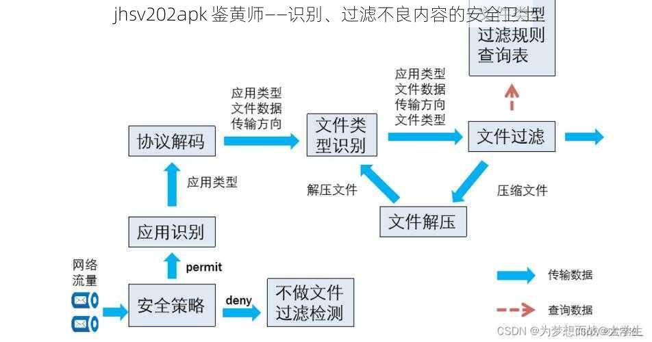 jhsv202apk 鉴黄师——识别、过滤不良内容的安全卫士