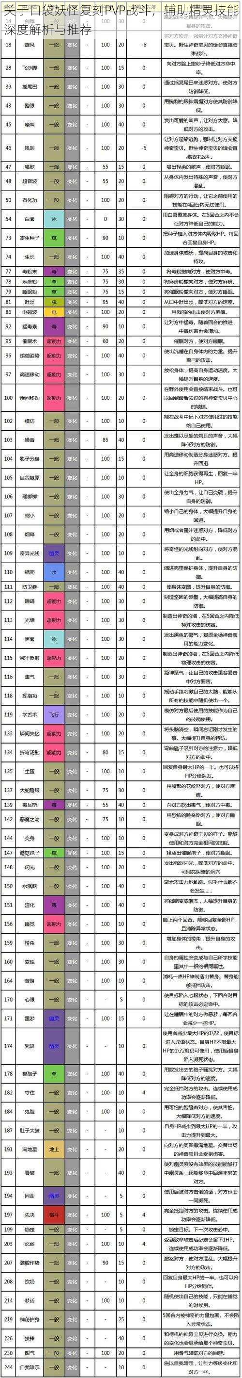 关于口袋妖怪复刻PVP战斗，辅助精灵技能深度解析与推荐