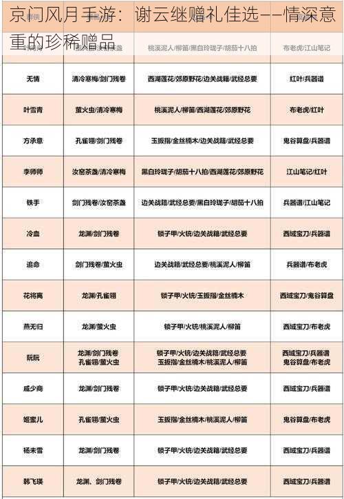 京门风月手游：谢云继赠礼佳选——情深意重的珍稀赠品