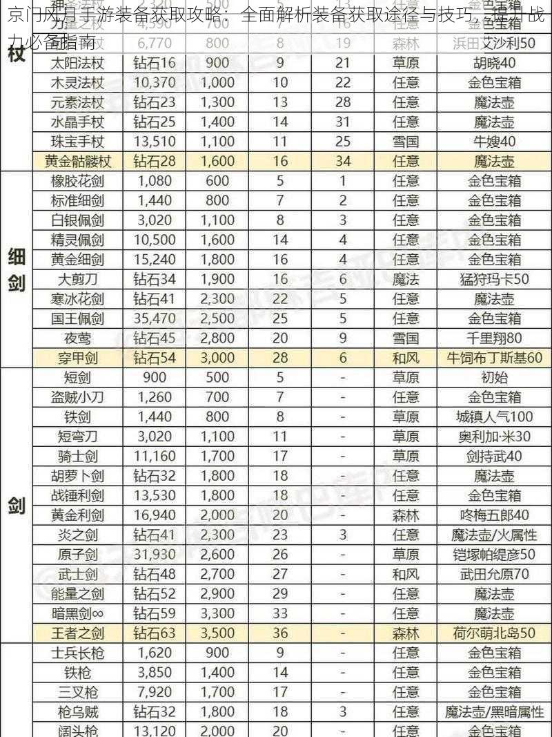 京门风月手游装备获取攻略：全面解析装备获取途径与技巧，提升战力必备指南