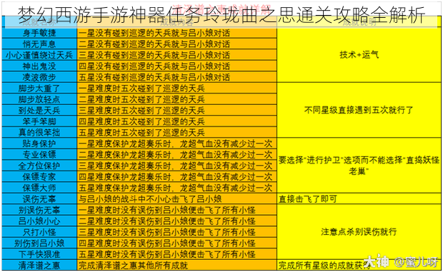 梦幻西游手游神器任务玲珑曲之思通关攻略全解析