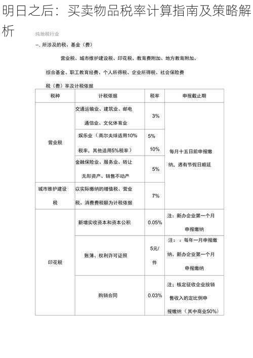 明日之后：买卖物品税率计算指南及策略解析