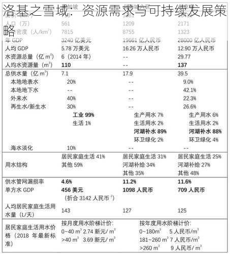 洛基之雪域：资源需求与可持续发展策略