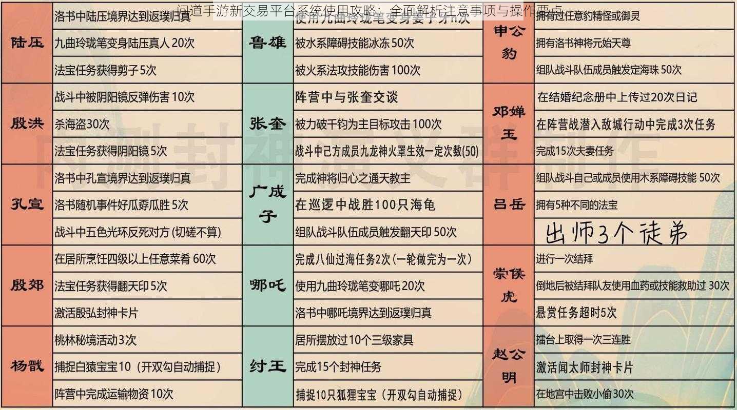 问道手游新交易平台系统使用攻略：全面解析注意事项与操作要点