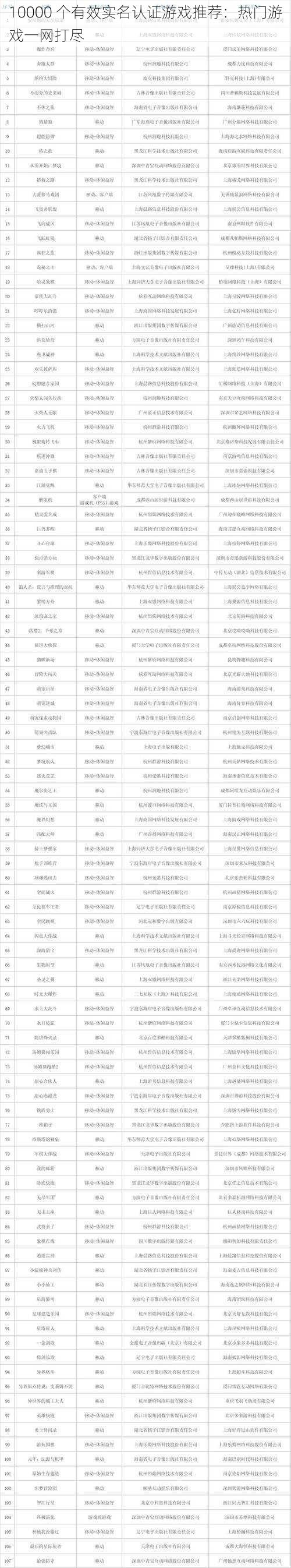 10000 个有效实名认证游戏推荐：热门游戏一网打尽