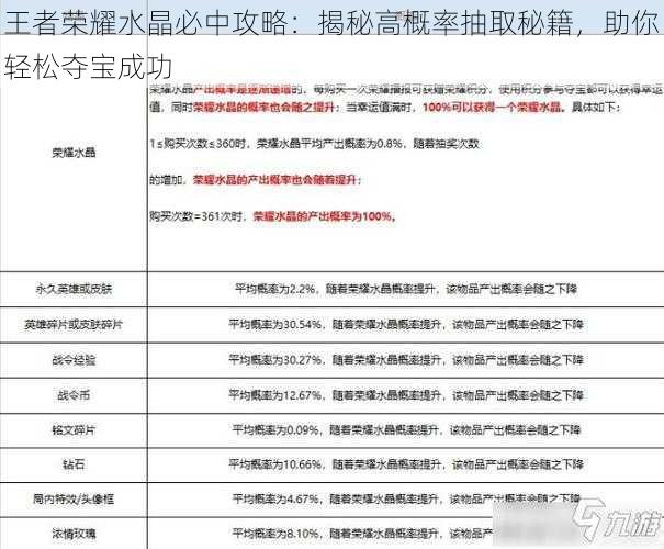 王者荣耀水晶必中攻略：揭秘高概率抽取秘籍，助你轻松夺宝成功