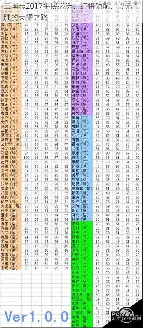 三国志2017平民必选：红将领航，战无不胜的荣耀之路