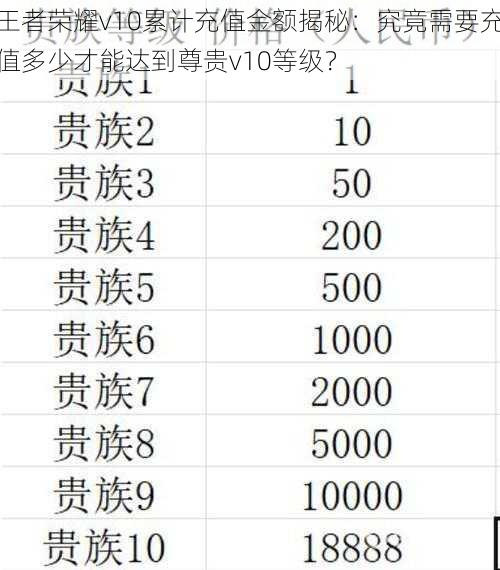 王者荣耀v10累计充值金额揭秘：究竟需要充值多少才能达到尊贵v10等级？