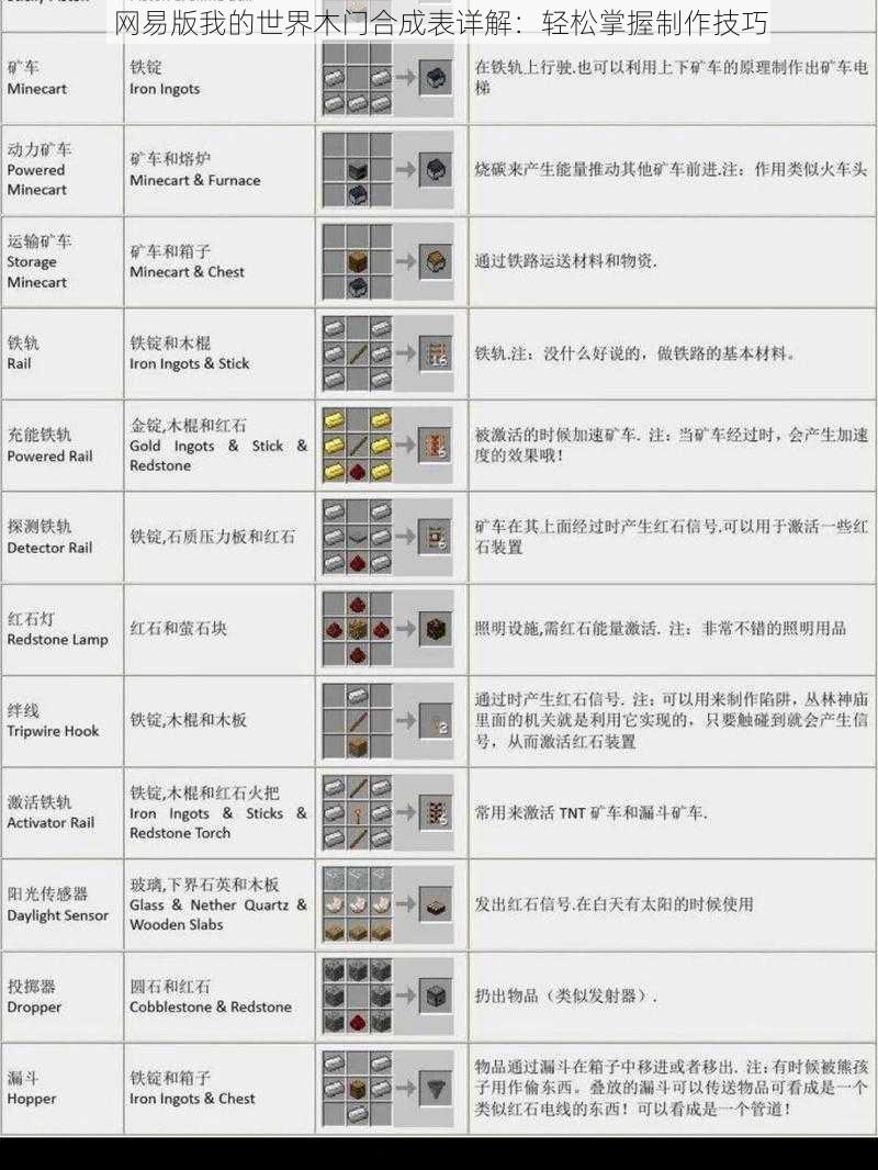 网易版我的世界木门合成表详解：轻松掌握制作技巧