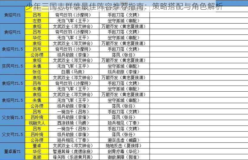 少年三国志群雄最佳阵容推荐指南：策略搭配与角色解析