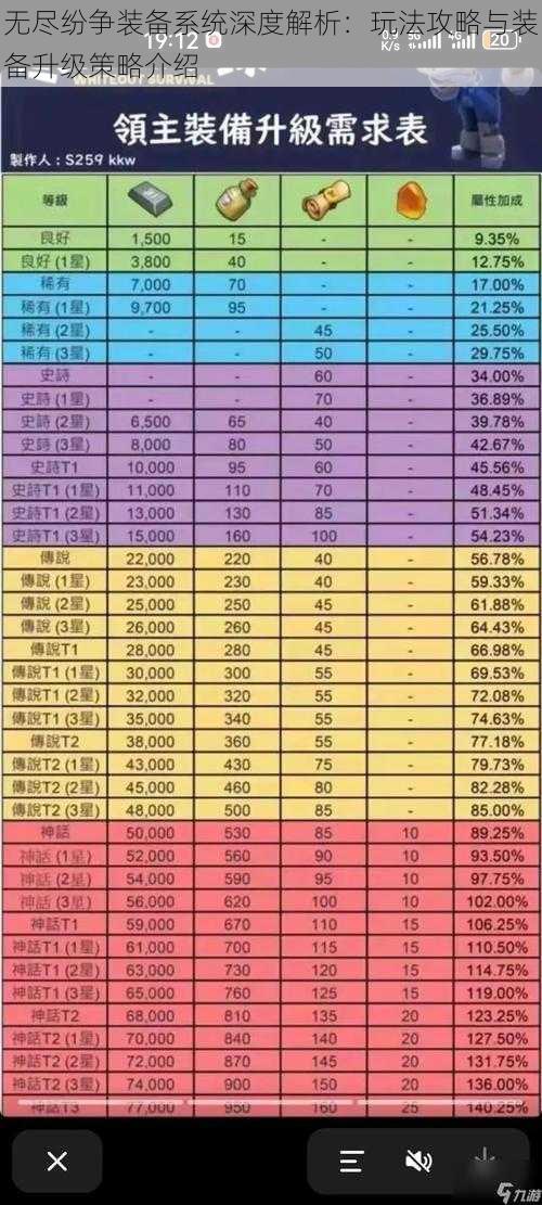 无尽纷争装备系统深度解析：玩法攻略与装备升级策略介绍