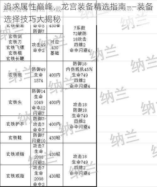 追求属性巅峰，龙宫装备精选指南——装备选择技巧大揭秘