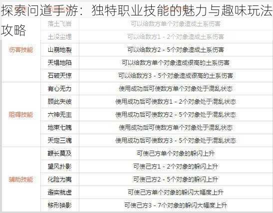 探索问道手游：独特职业技能的魅力与趣味玩法攻略