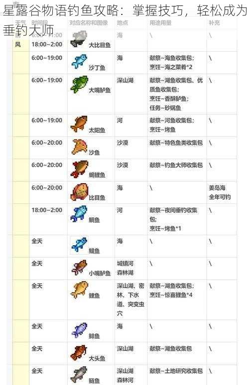 星露谷物语钓鱼攻略：掌握技巧，轻松成为垂钓大师