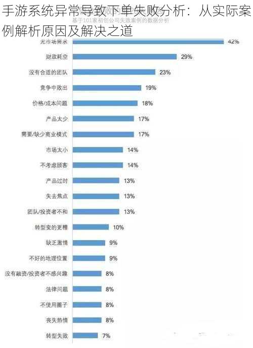 手游系统异常导致下单失败分析：从实际案例解析原因及解决之道