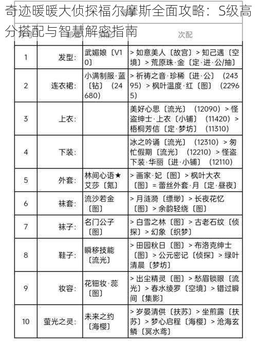 奇迹暖暖大侦探福尔摩斯全面攻略：S级高分搭配与智慧解密指南