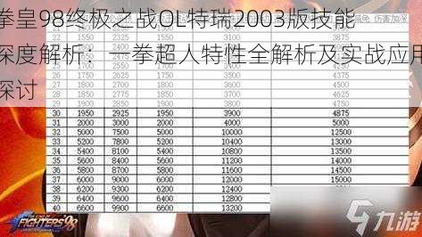 拳皇98终极之战OL特瑞2003版技能深度解析：一拳超人特性全解析及实战应用探讨