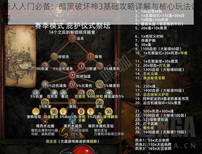 新人入门必备：暗黑破坏神3基础攻略详解与核心玩法讲解