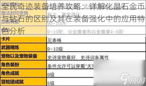 全民奇迹装备培养攻略：详解化晶石金币与钻石的区别及其在装备强化中的应用特色分析