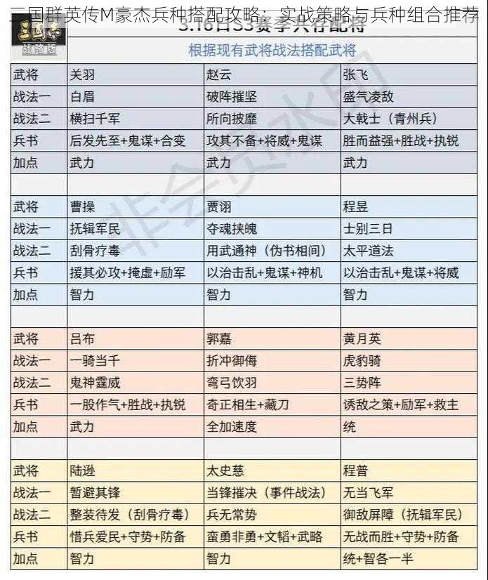 三国群英传M豪杰兵种搭配攻略：实战策略与兵种组合推荐