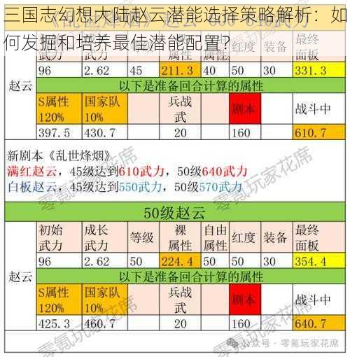 三国志幻想大陆赵云潜能选择策略解析：如何发掘和培养最佳潜能配置？