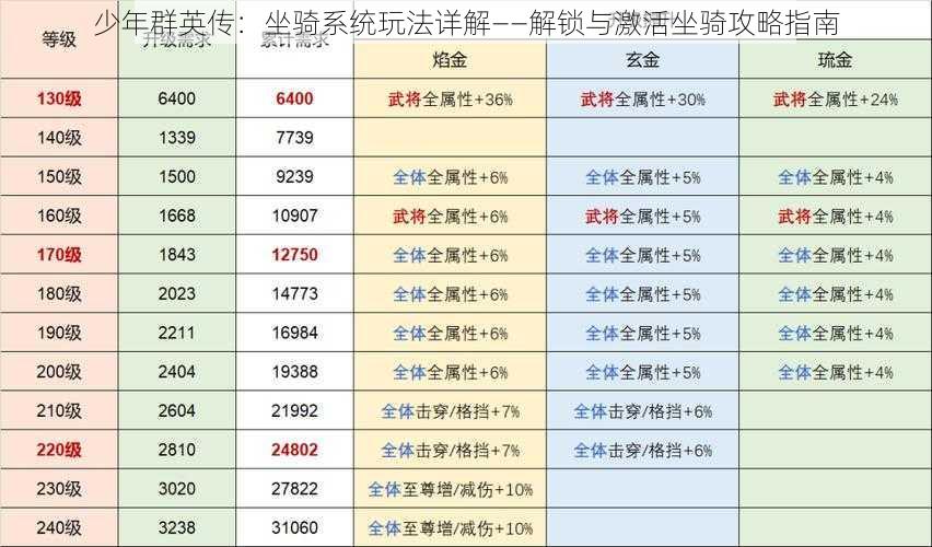 少年群英传：坐骑系统玩法详解——解锁与激活坐骑攻略指南