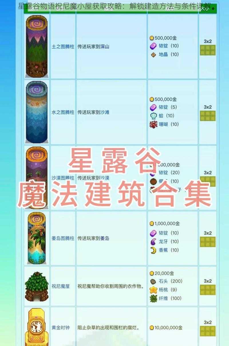 星露谷物语祝尼魔小屋获取攻略：解锁建造方法与条件详解