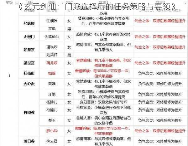 《玄元剑仙：门派选择后的任务策略与要领》