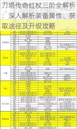 刀塔传奇红杖三阶全解析：深入解析装备属性、获取途径及升级攻略