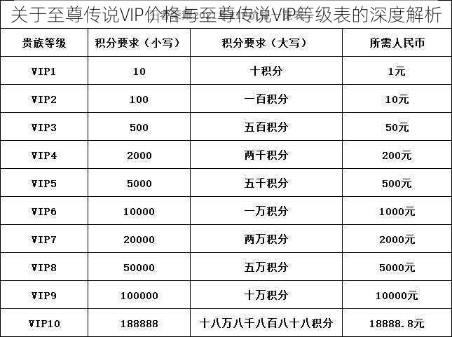 关于至尊传说VIP价格与至尊传说VIP等级表的深度解析