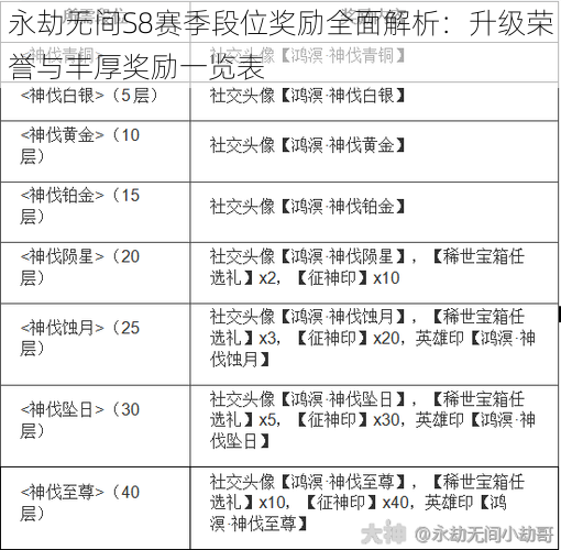 永劫无间S8赛季段位奖励全面解析：升级荣誉与丰厚奖励一览表