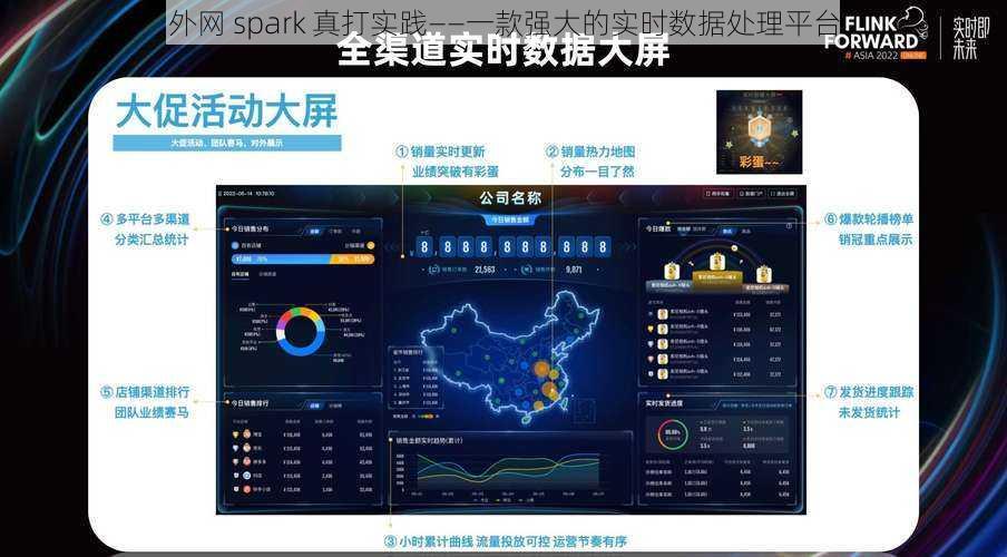 外网 spark 真打实践——一款强大的实时数据处理平台