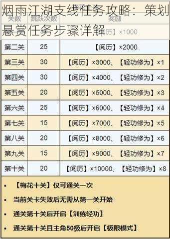 烟雨江湖支线任务攻略：策划悬赏任务步骤详解