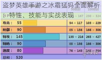 盗梦英雄手游之冰霜猛犸全面解析：特性、技能与实战表现